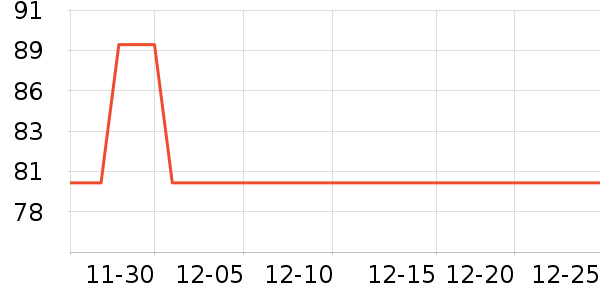 ����ѧ���ľ���ʷ�۸�