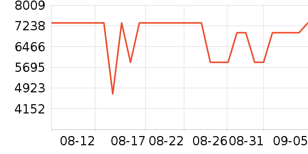 С�׵�����ʷ�۸�