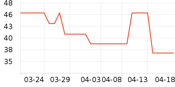 ProPre���������ʷ�۸�