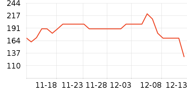 ���ĵ��¯��ʷ�۸�