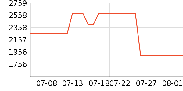 ������������ʷ�۸�