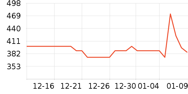 �������޷���ʷ�۸�