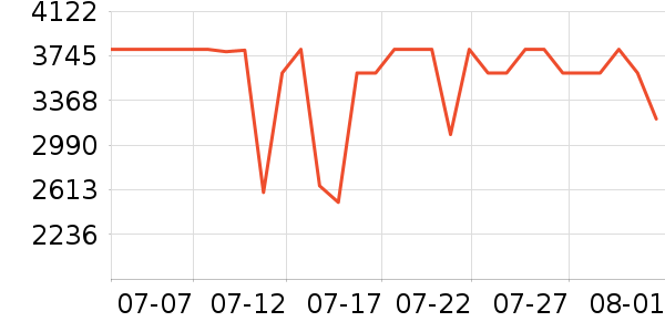 �ƴ�Ѷ����������ʷ�۸�