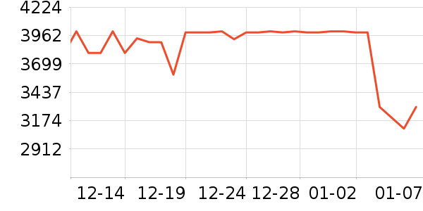 �ƴ�Ѷ����������ʷ�۸�