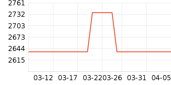 �����������ʷ�۸�