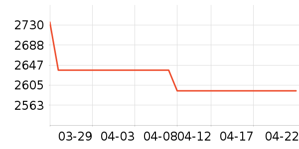 �����������ʷ�۸�