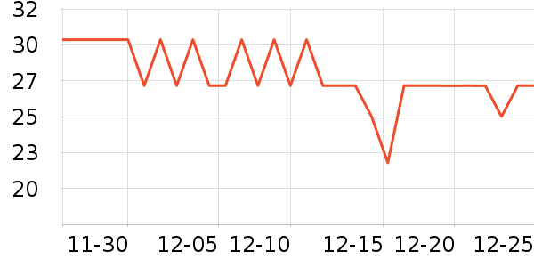 ��ŵ�����������ʷ�۸�