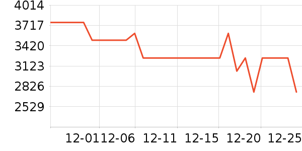 ������������������ʷ�۸�