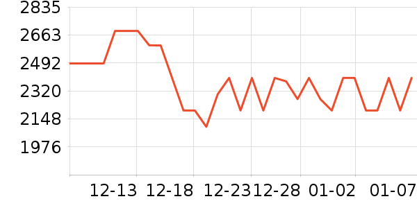 ����������ʷ�۸�