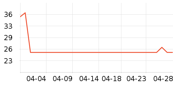 �Ա���ȫ������ʷ�۸�