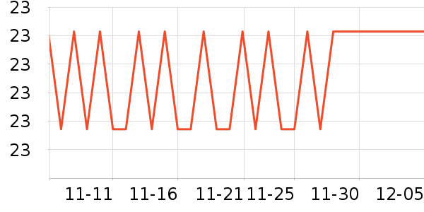 Caltrateƶά//пʷ۸