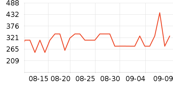 ����Ůʿ����Ь��ʷ�۸�