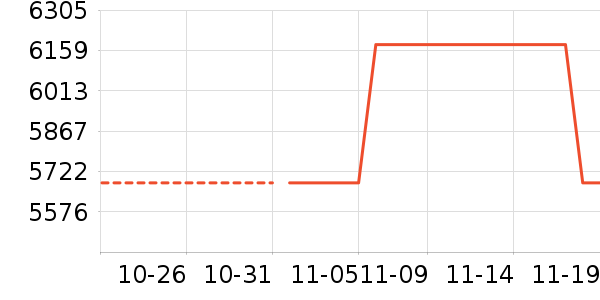 ������������ʷ�۸�