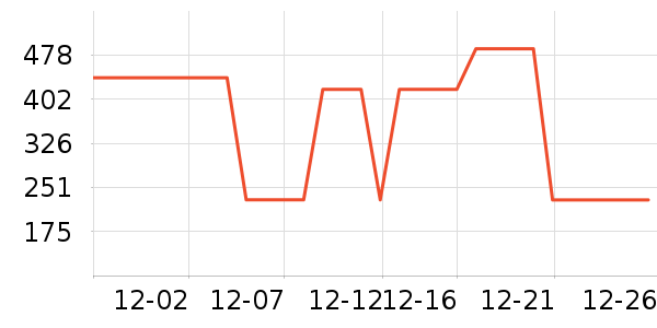 ���Ƕ����˶�װ��ʷ�۸�