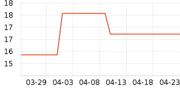 ����������������ʷ�۸�