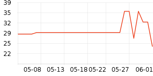 �������߶�����ʷ�۸�