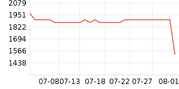 С��ƽ�������ʷ�۸�