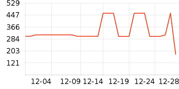 �������п���ʷ�۸�