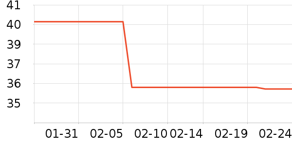 ��ŵ��������е��ʷ�۸�