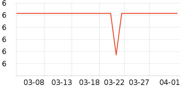 ����Ʒ��ϴɹ��Ʒ��ʷ�۸�