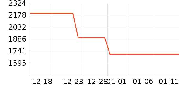 �¿�˹�յ���ʷ�۸�