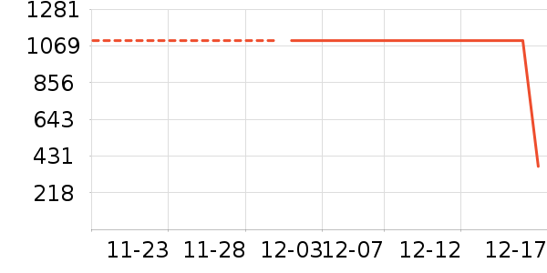 ˹������ʷ�۸�