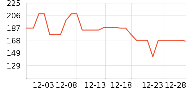 ����ȡů����ʷ�۸�