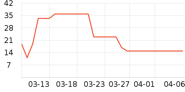 ���Ǵ���������ʷ�۸�