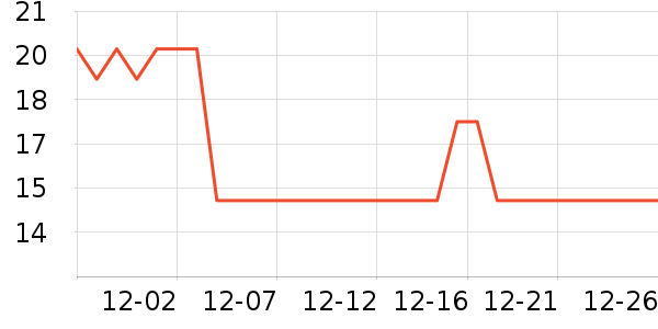 ���Ǵ���������ʷ�۸�