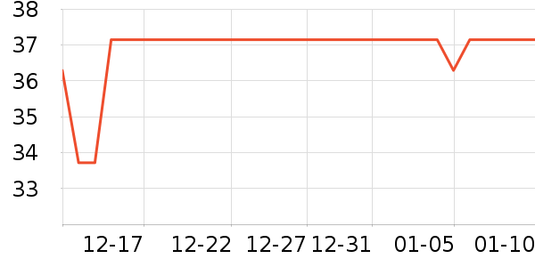 ��һ���ϻ�����ʷ�۸�