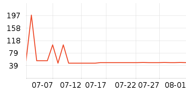 ����ҷ���о/����/��ͷ��ʷ�۸�