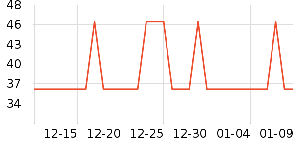 ����ţ��/��Ʒ��ʷ�۸�