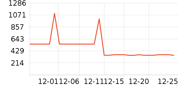 ��������������ʷ�۸�