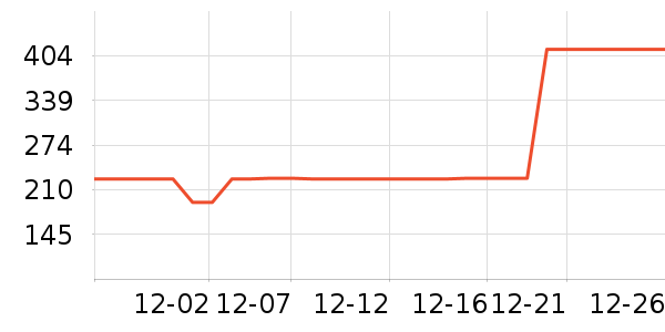 ɼɼ�п���ʷ�۸�