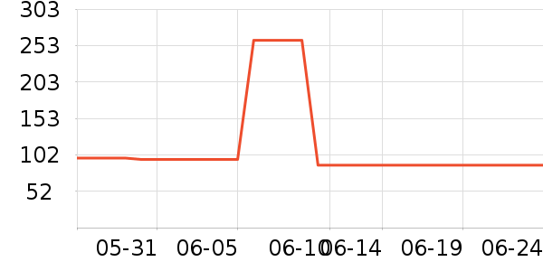 �����/�������ʷ�۸�