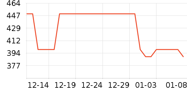 ̹����Ůʽ���޷���ʷ�۸�