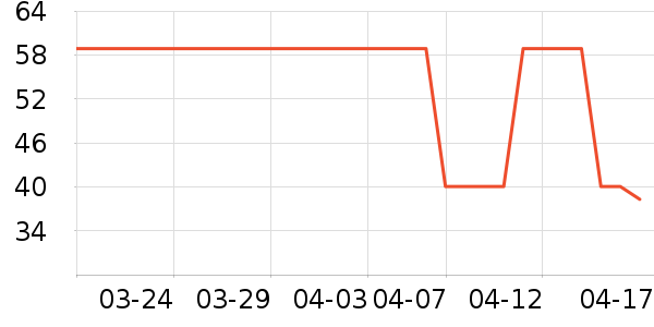 WONDERLAB����Ӫ��������ʷ�۸�