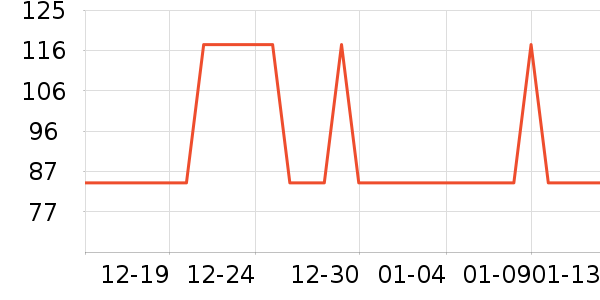 �Ź�������ʷ�۸�