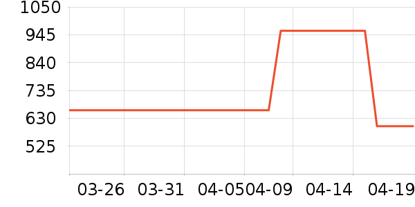 ���ֱ���ͯ�̷���ʷ�۸�