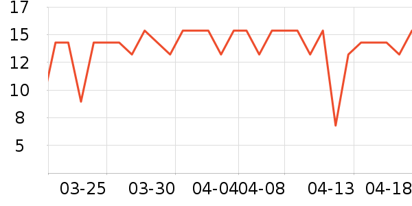 ά���ֽ��ʷ�۸�