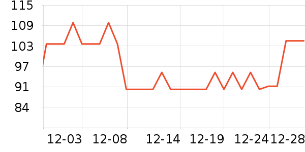 Ӣ����������ʷ�۸�