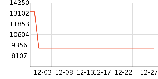 ɭ�������ʷ�۸�