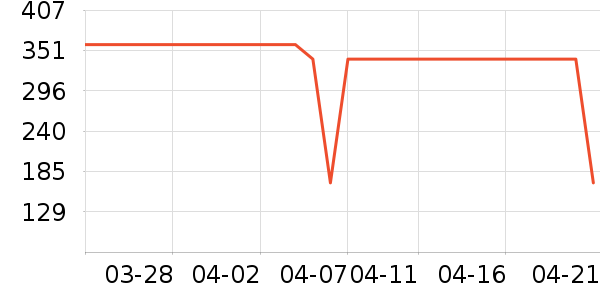 ���ջ����װ��ʷ�۸�