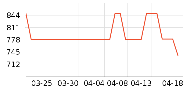 С����ů��/������ʷ�۸�