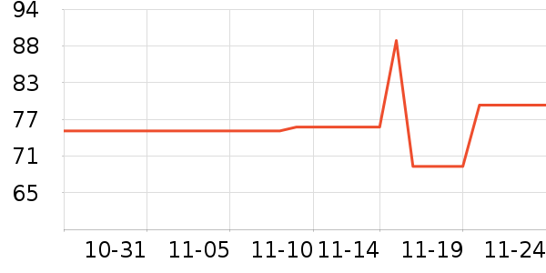 ŷ��������CC/BB˪��ʷ�۸�