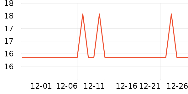 �ϻ�����ʷ�۸�