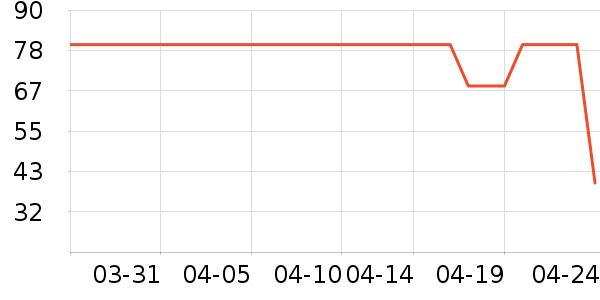 �ɴ������λ�/��ͻ���ʷ�۸�