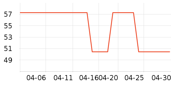 ����ƽ�������ʷ�۸�