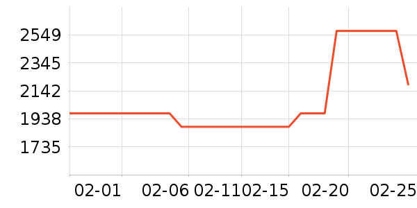 ������������������ʷ�۸�