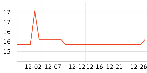 �Ű»���������ʷ�۸�